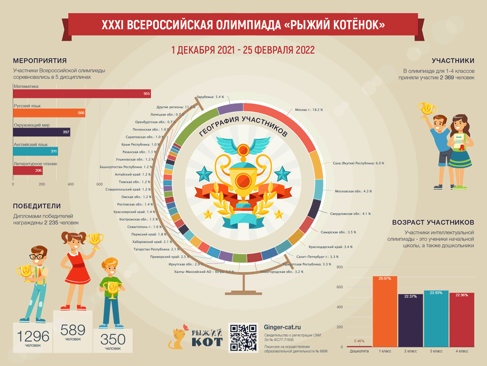 Инфографика