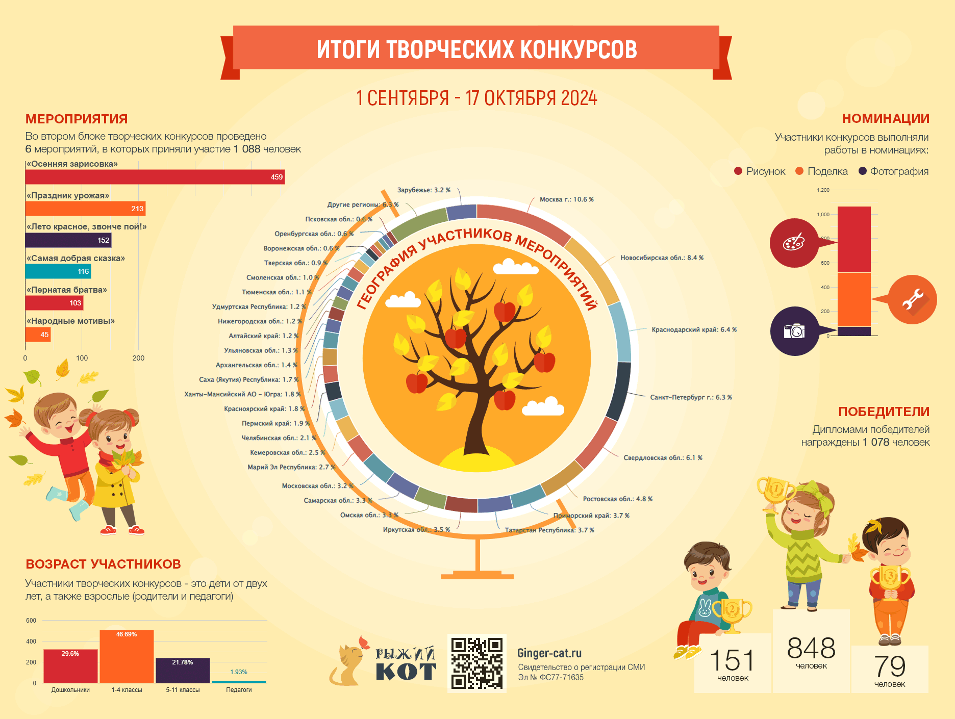 Инфографика