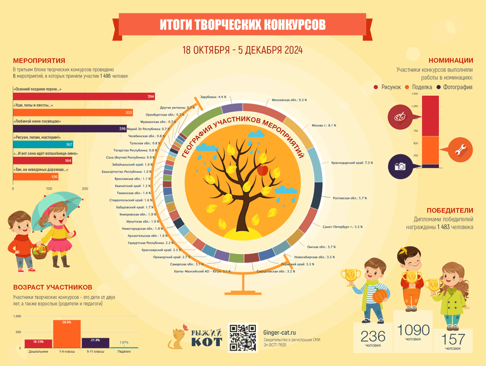 Инфографика