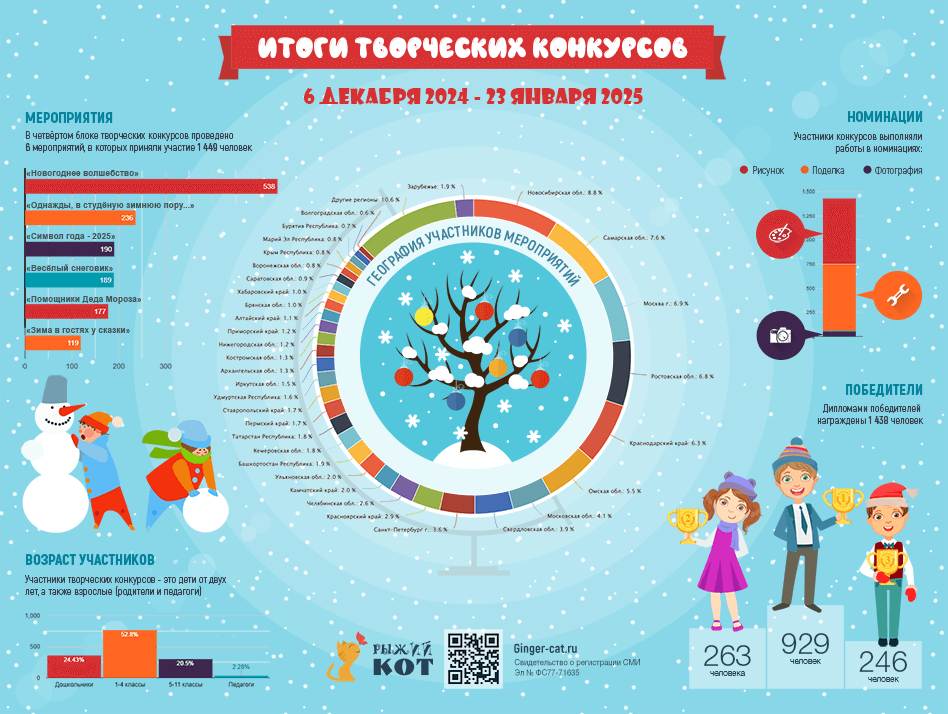 Инфографика