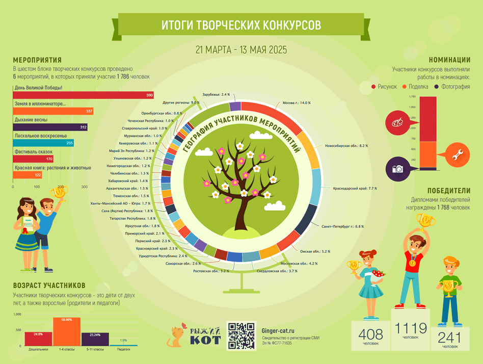 Инфографика