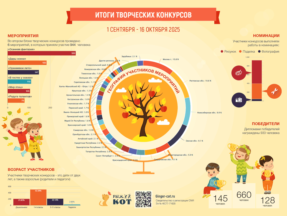 Инфографика