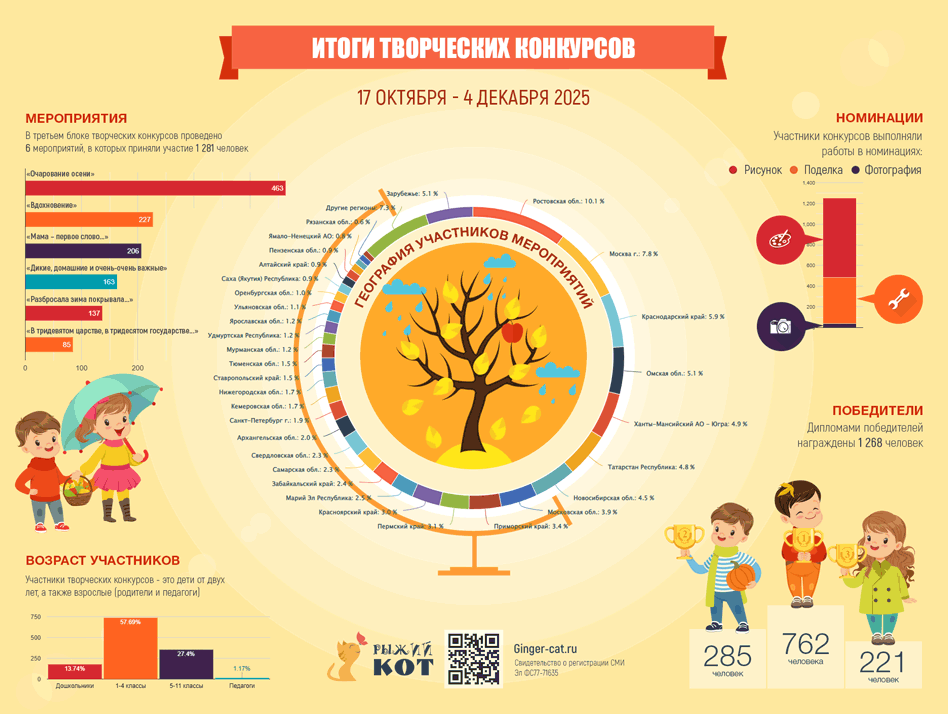 Инфографика