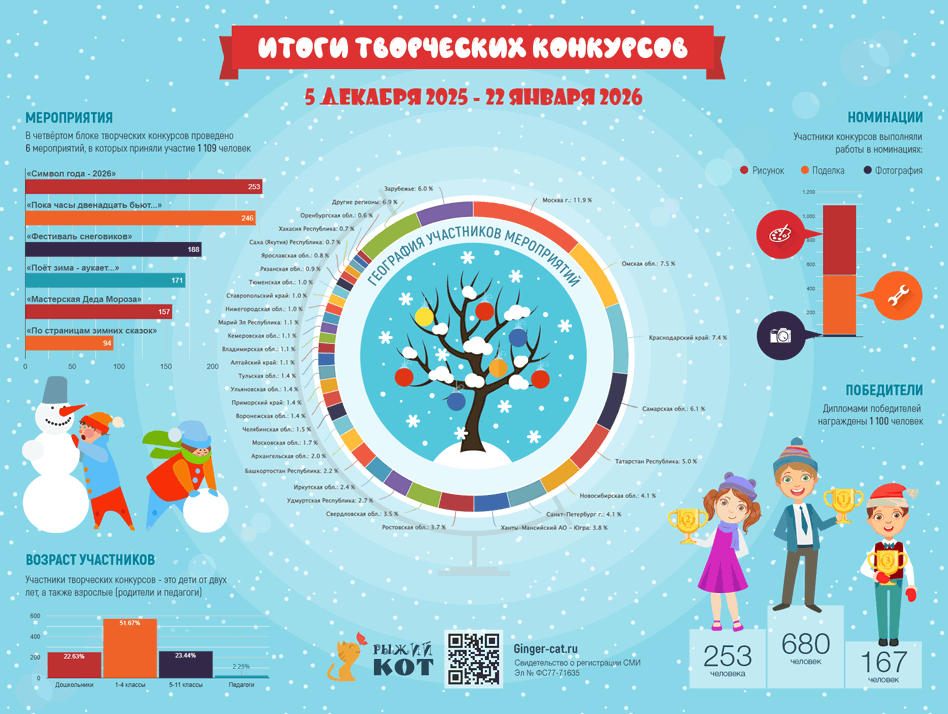 Инфографика