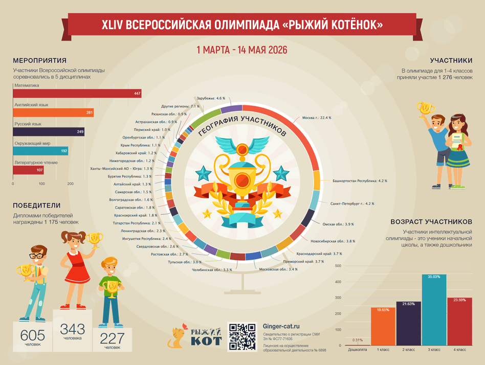 Инфографика