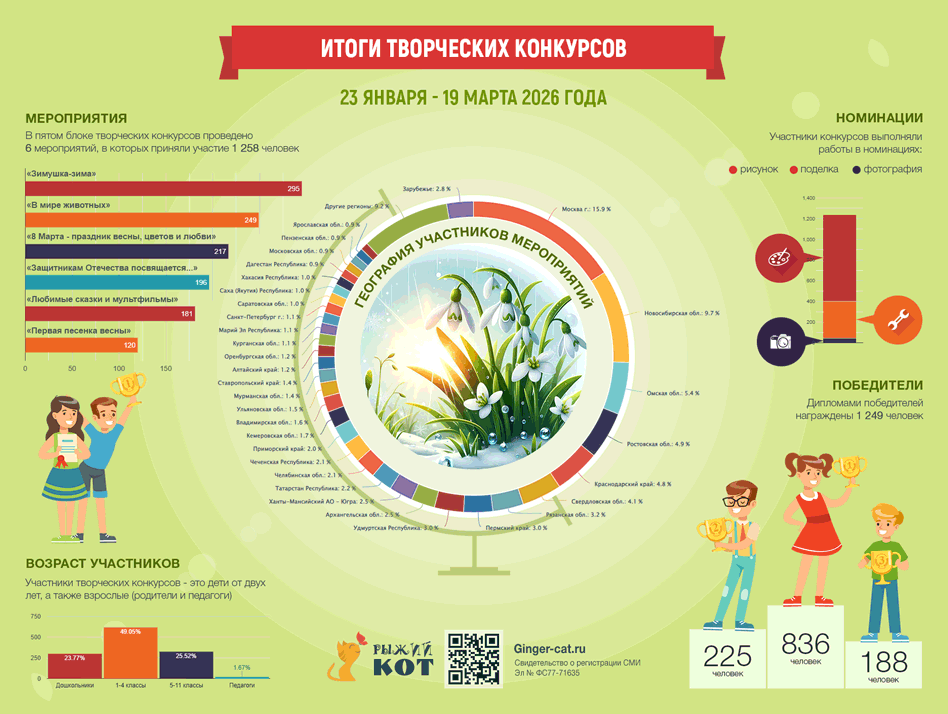 Инфографика