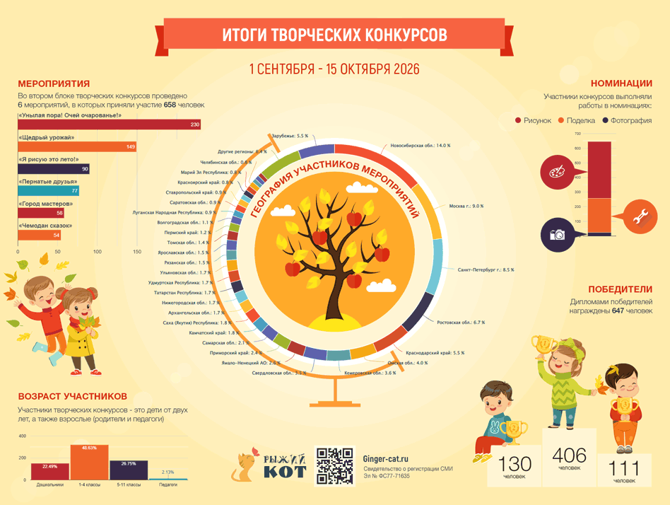 Инфографика